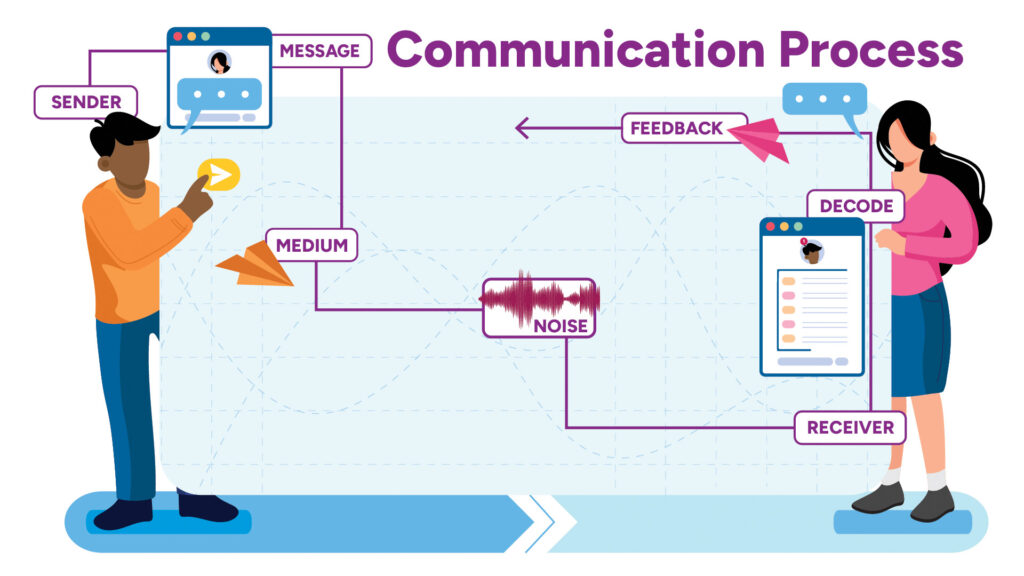 BUS509: Communications Process