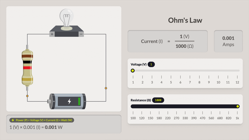 ELEC152 – Ohm’s Law Visualized
